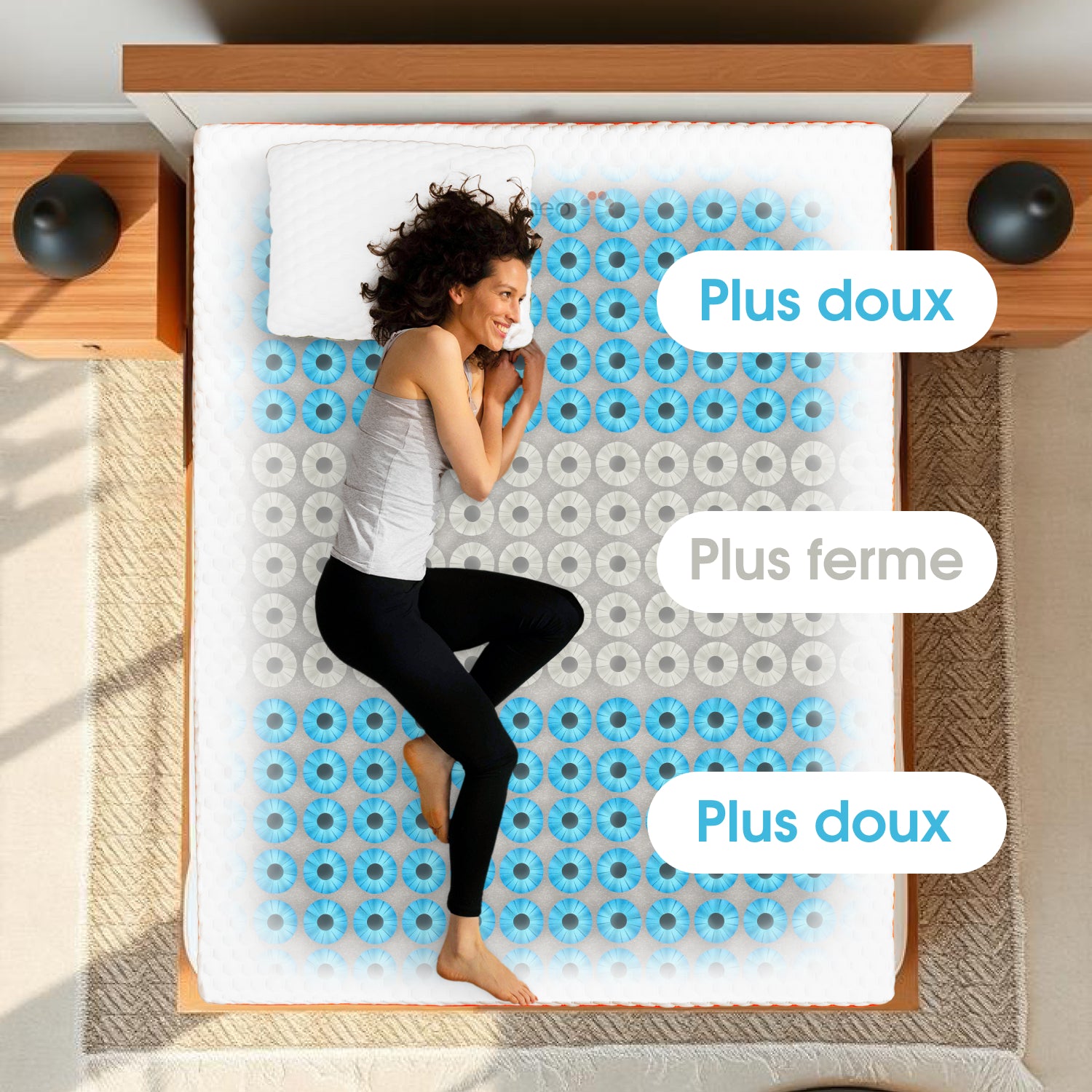 Plus doux, PLus Ferme, Plus Doux zoning