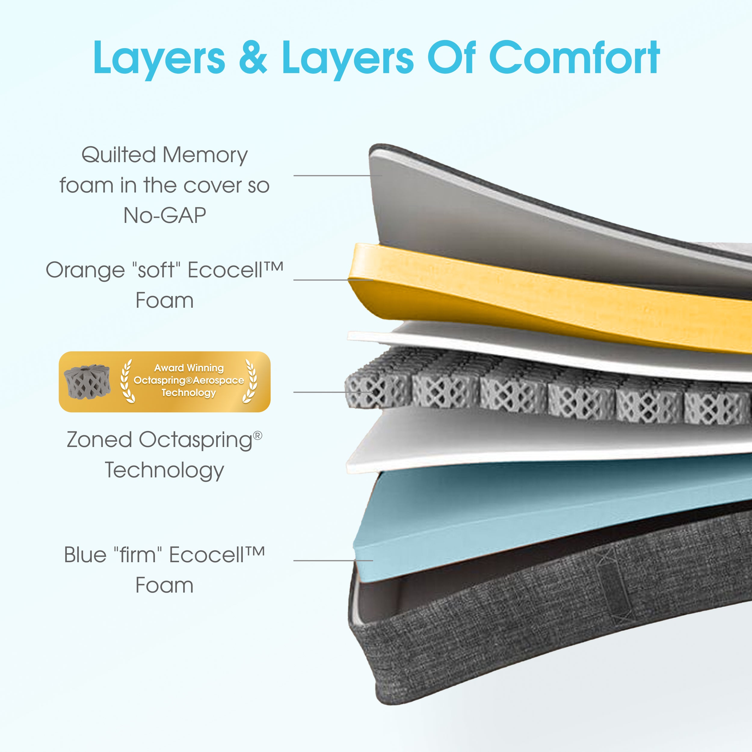 S+ Mattress